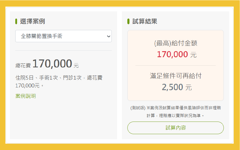 情境模擬、商品保障試算示意圖