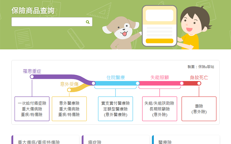 商品搜尋入口頁圖片，上面有簡易的險種介紹