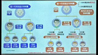 頭像